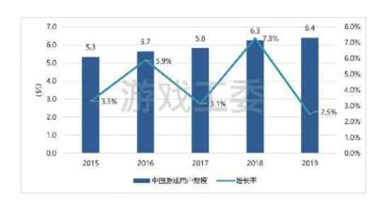 游戏女玩家达3亿 主要是哪些游戏受欢迎