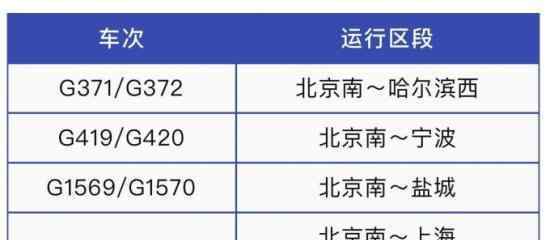 列车运行图将调整 什么时候调整调整成什么样了（图）