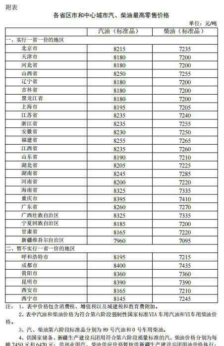 年内首降！国内成品油价格下调 加满一箱少花9元