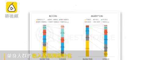 过半单身流动资金不超6万 网友：我就厉害了我负数