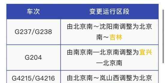 列车运行图将调整 什么时候调整调整成什么样了（图）