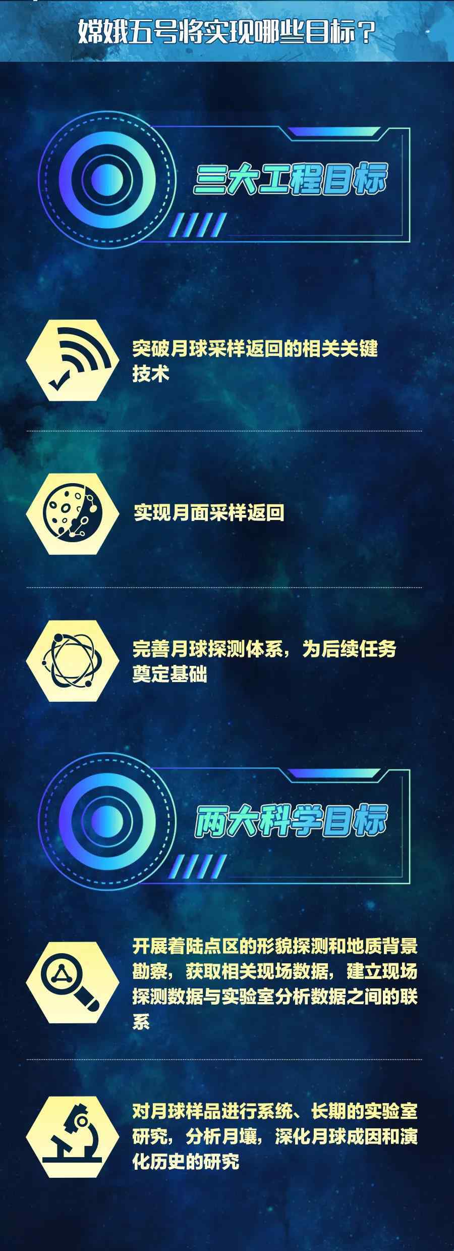 3分钟看懂为什么要去月球挖土 到底发生了什么