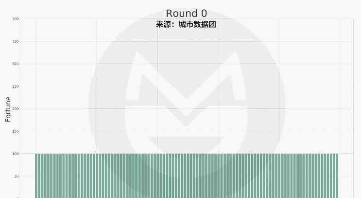 如何赚钱 知道了大家都是穷鬼了，现在来聊聊如何赚大钱如何？