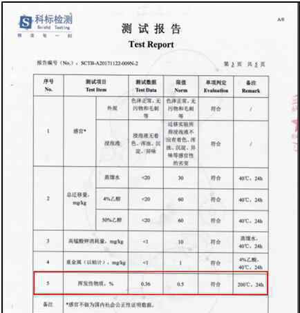"挥发物超标?"：COMOTOMO回应，都是海淘惹的祸