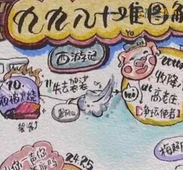 西游记 初中生把西游记画成81难通关图 才华横溢小伙子意外网上走红