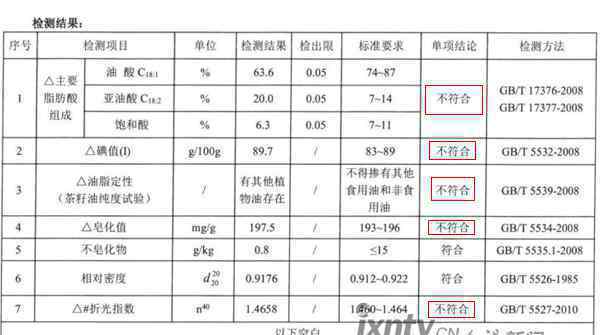 多品牌山茶油被曝不纯 网友望职能部门重视
