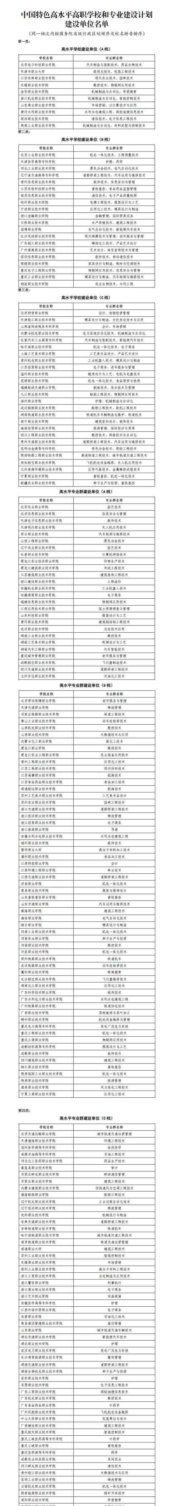 双高计划学校名单 什么是双高计划附具体名单