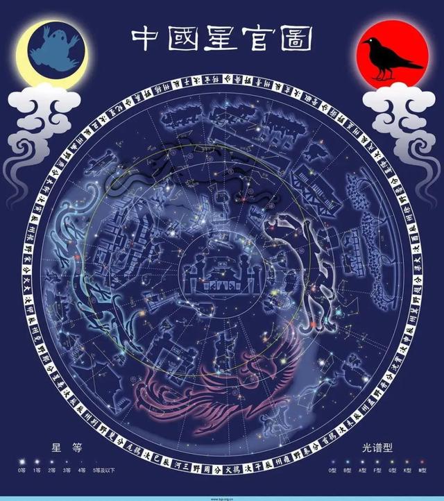 二十八星宿吉凶 二十八星宿的由来和他们所代表的吉凶内涵