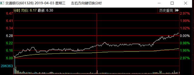 社保基金减持交行 社保基金将减持交通银行逾7亿股 公司最新回应来了