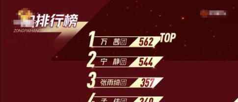 孟佳金莎王丽坤淘汰 背后真相是什么