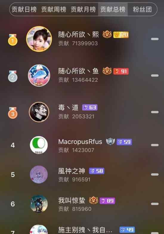 斗鱼贡献1000是多少钱 斗鱼贡献度最高榜一神豪一人刷了700万 年度大战有望突破千万文章配图