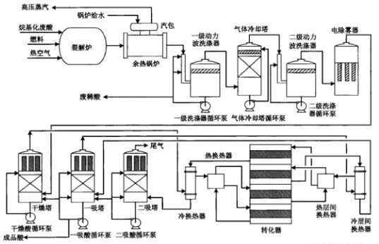 废盐酸回收 【分享】危险废物处置与资源化技术-废硫酸+废盐酸