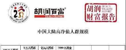 中产家庭3320万户 其中新中产1000万户以上