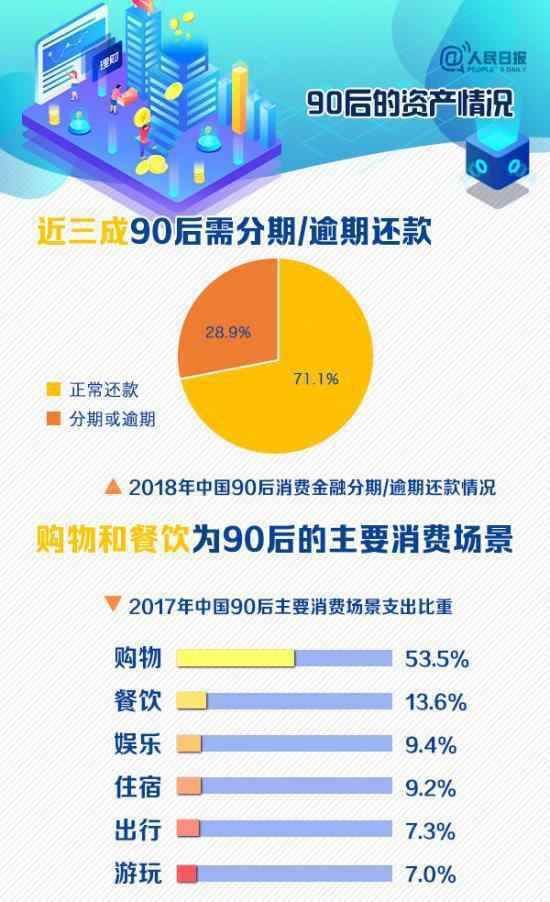 近六成90后有负债 怎么说具体体现在哪些方面