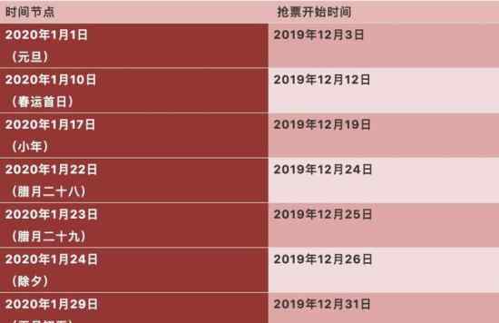 2020春运购票日历 春运什么时候开始春运需要注意什么