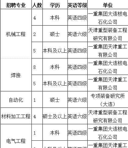 中国一重 中国一重集团有限公司