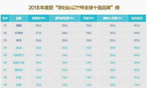 孕妇装品牌 2018年的孕妇装十大品牌有哪些？
