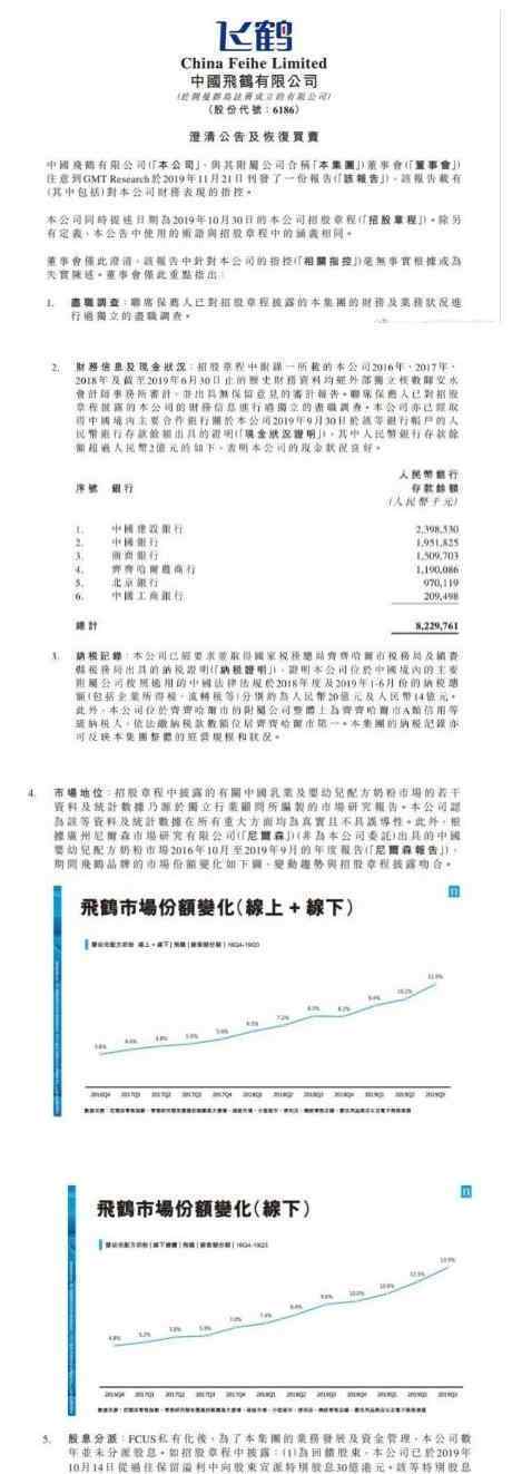 飞鹤回应做空指控 列出三项数据正面“硬刚”