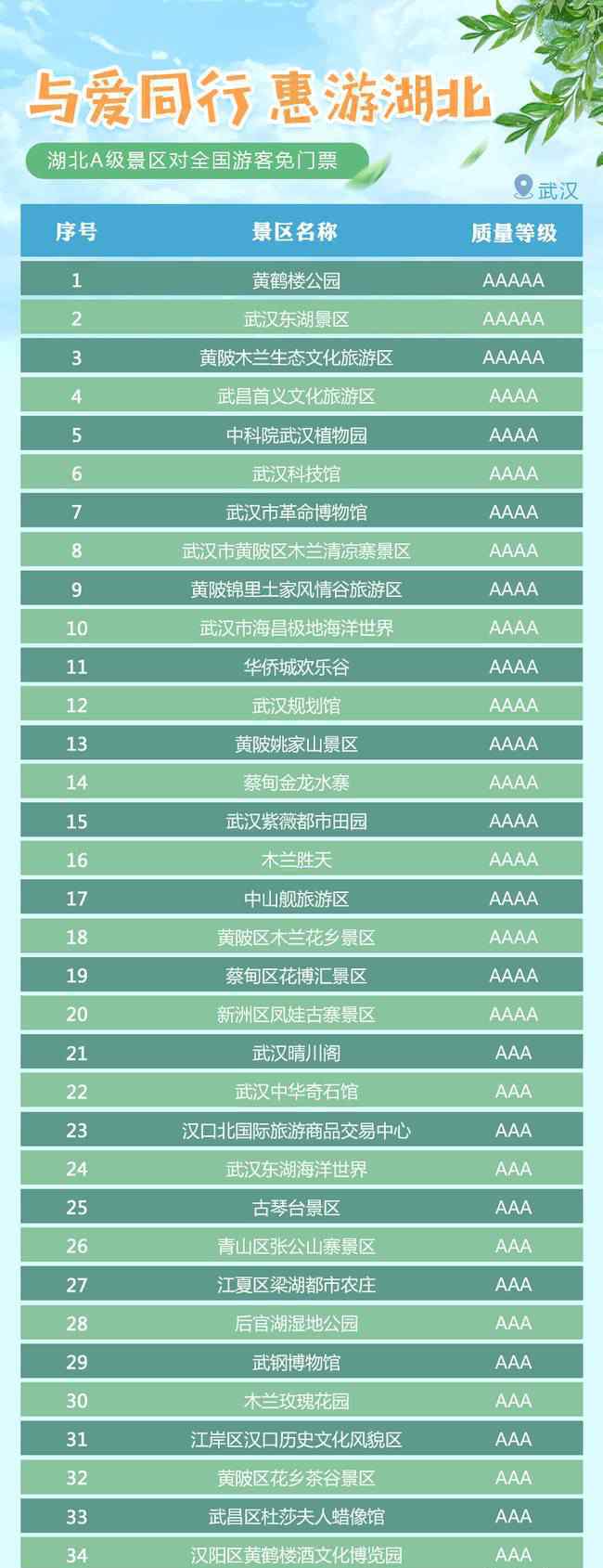 湖北A级景区对全国游客免门票 具体免费到什么时候