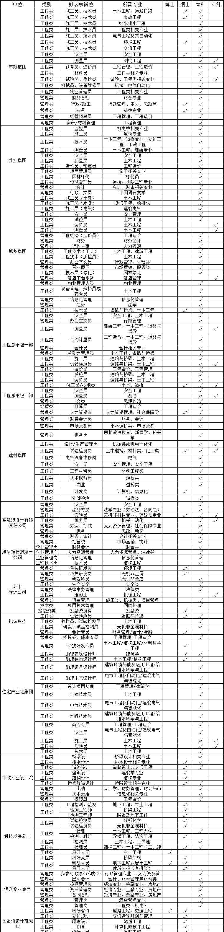 北京市政路桥 【校园招聘】北京市政路桥集团有限公司