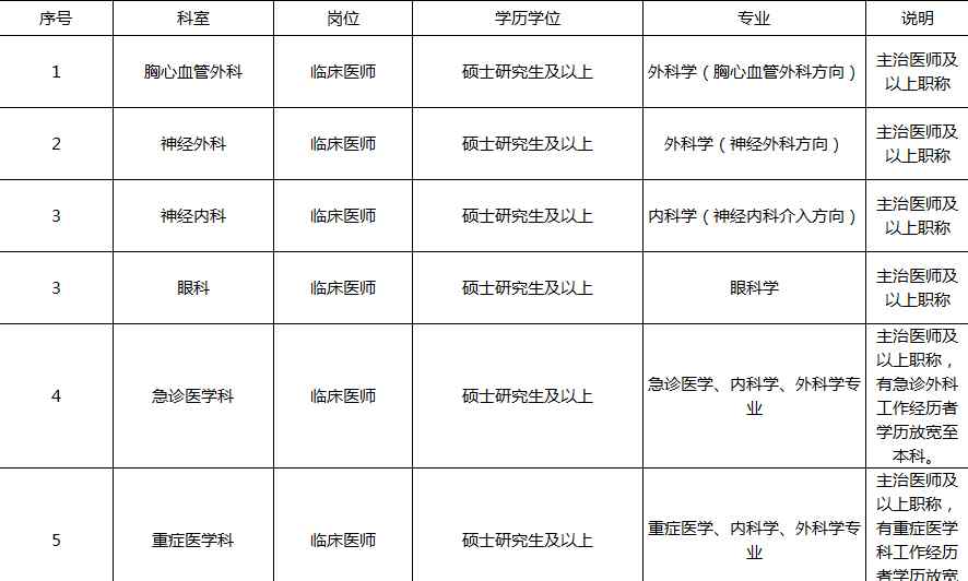 武汉医院招聘 武汉市第六医院2020年人才招聘