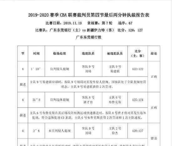 CBA裁判漏判是什么情况?CBA官方回应来了 CBA发布裁判报告