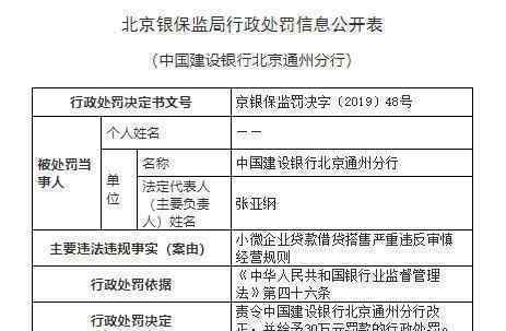 建行被罚30万 建行贷款违规被罚30万具体怎么回事