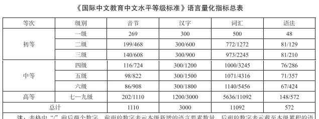 中文“四六级”来了！网友：请听题……