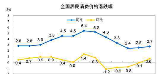统计局回应猪肉价格上涨85.7%  为什么会这样