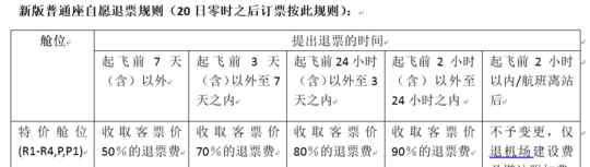 春秋航空公司特价机票 好消息！今起春秋航空特价机票也可退改签了（附详细政策）