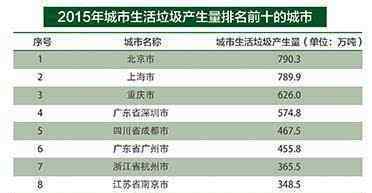 杭州垃圾焚烧厂 杭州：家门口建垃圾焚烧厂3年后他们为啥同意了？