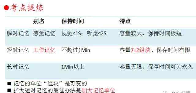短时记忆的容量为多少组块 【干货】速记！瞬时记忆、短时记忆、长时记忆