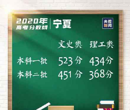 各地高考分数线是多少具体怎么查询