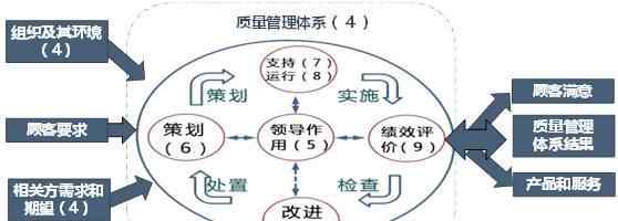 过程流程图 干货｜典型的质量管理体系过程流程（含18个过程流程图）文章配图