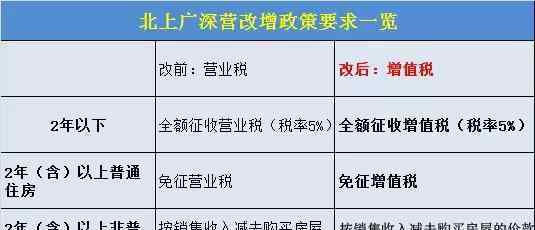 房产交易税费一览表 2017二手房交易5种税费 买方+卖方一览表