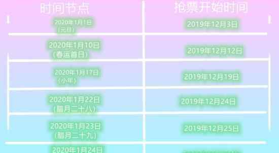 2020春运购票日历 安排一下该抢票了!