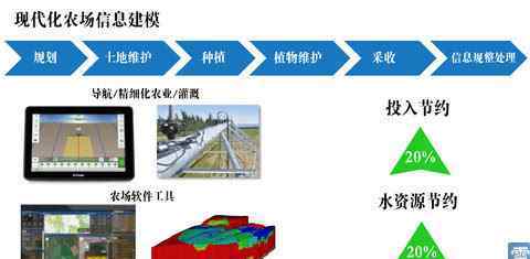 Trimble 图解Trimble：唯一GPS上市公司