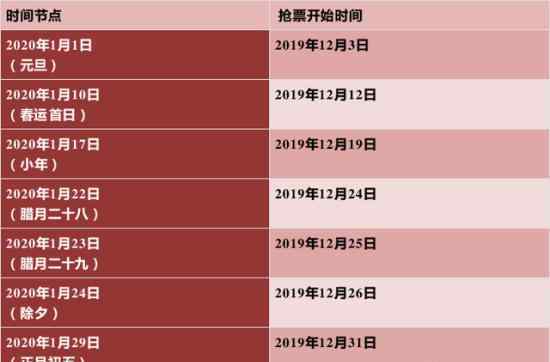 2020春运购票日历出炉 附抢票时间表