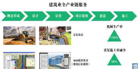 Trimble 图解Trimble：唯一GPS上市公司文章配图