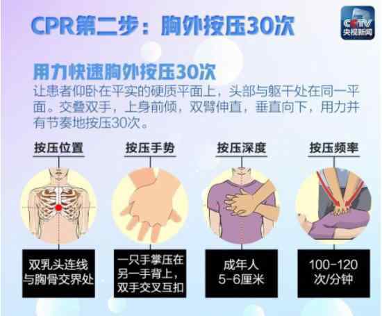心脏骤停正确抢救  35岁高以翔心脏骤停死亡如何正确抢救