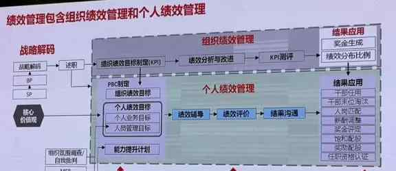 steven 华为“蓝血十杰”Steven：绩效主义为什么毁不了华为