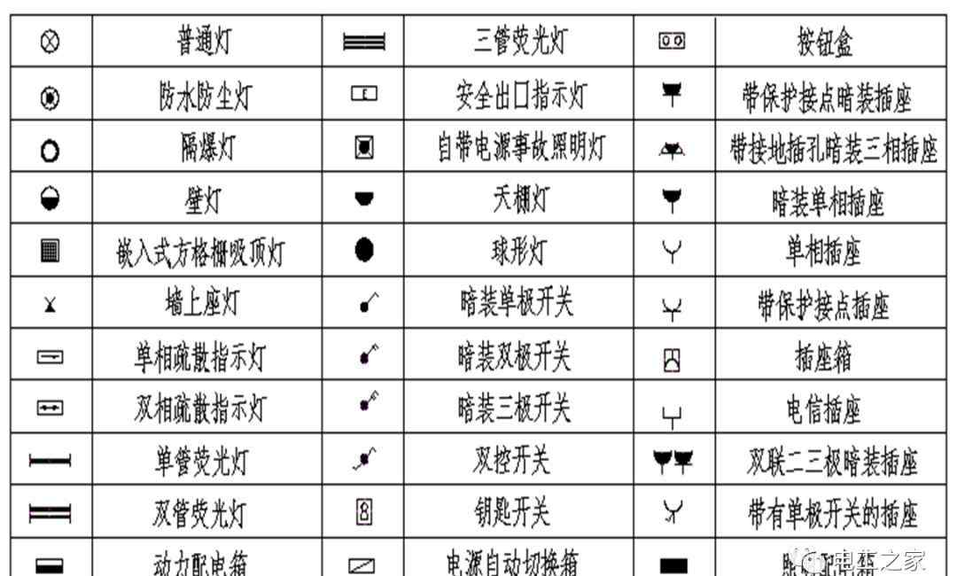 字母符号 电气设备大全（字母型符号大全）