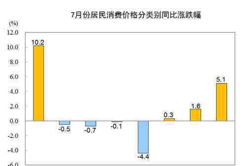 统计局回应猪肉价格上涨85.7%  为什么会这样