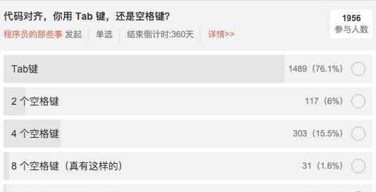 空格的代码 用 3 个空格缩进代码是异端么？文章配图