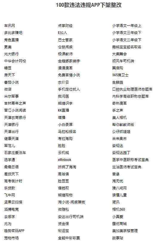 100款App违法采集 哪100款APP违法采集了什么信息