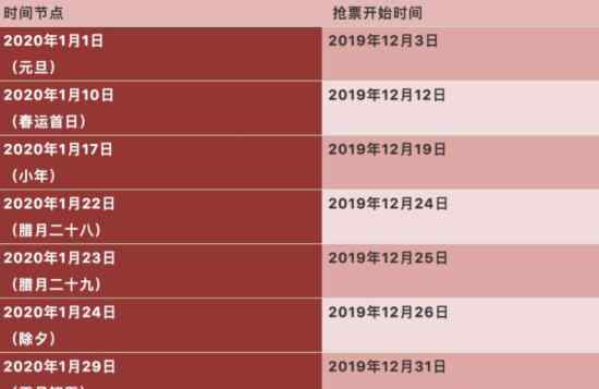 2020春运购票日历  一览购票时间节点（图）
