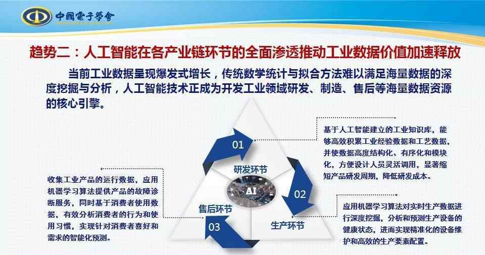 颋 中国电子学会研究咨询中心主任李颋：全球工业数字化转型八大发展趋势