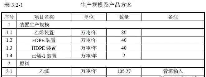 兰石化 总投资约104亿！中国石油兰州石化长庆乙烷制乙烯项目奠基仪式举行