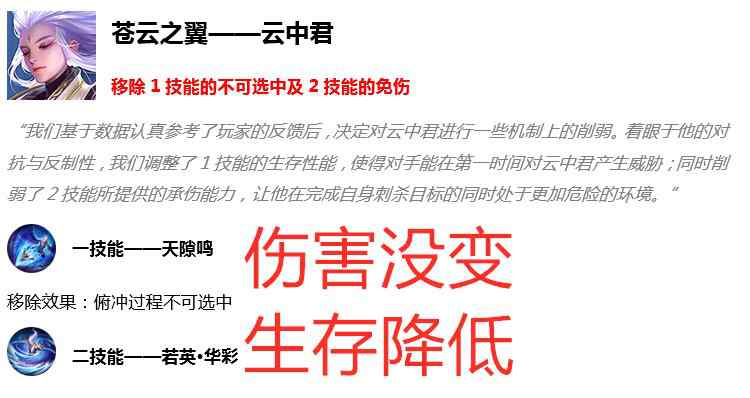 战斗鸡 王者荣耀：我是战斗鸡，不是走地鸡，云中君详细攻略