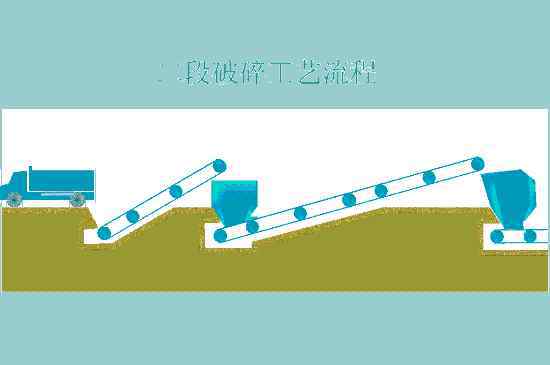 水泥生产工艺流程图 水泥生产工艺流程及动态图